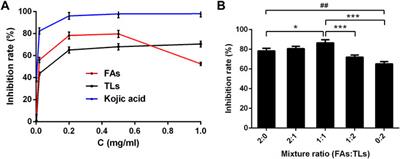 Pharmacological activities and effective substances of the component-based Chinese medicine of Ginkgo biloba leaves based on serum pharmacochemistry, metabonomics and network pharmacology